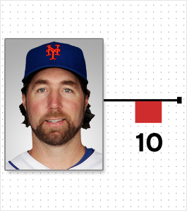 Illustration for article titled Cardio And Pooping: A Chart Of Every MLB Player Who Reportedly Lost Or Gained Weight This Offseason (And Why)
